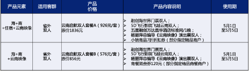 融創提示2 融創提示2